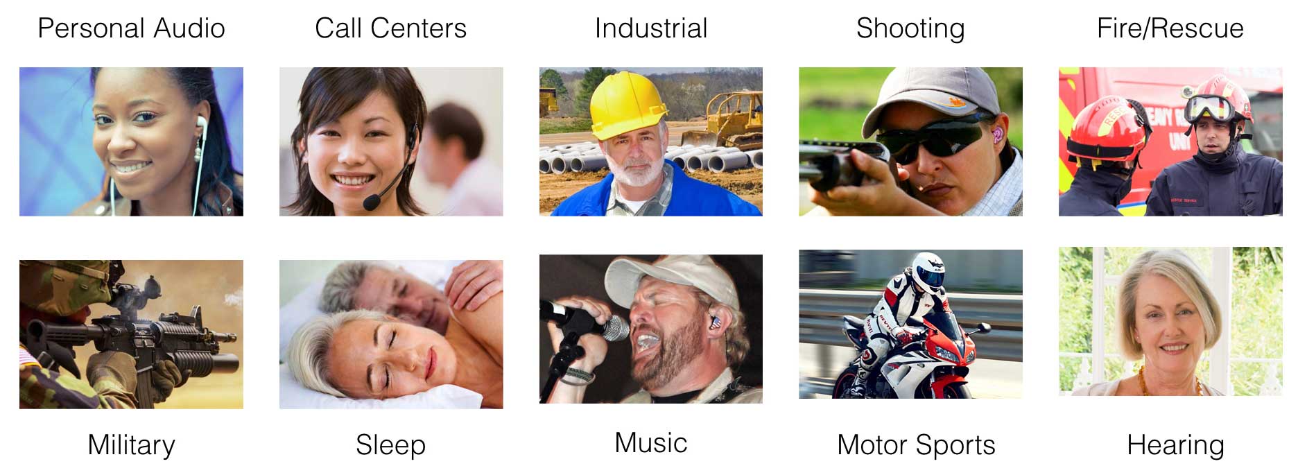 Our Service works for many products, music, communications, hearing protection